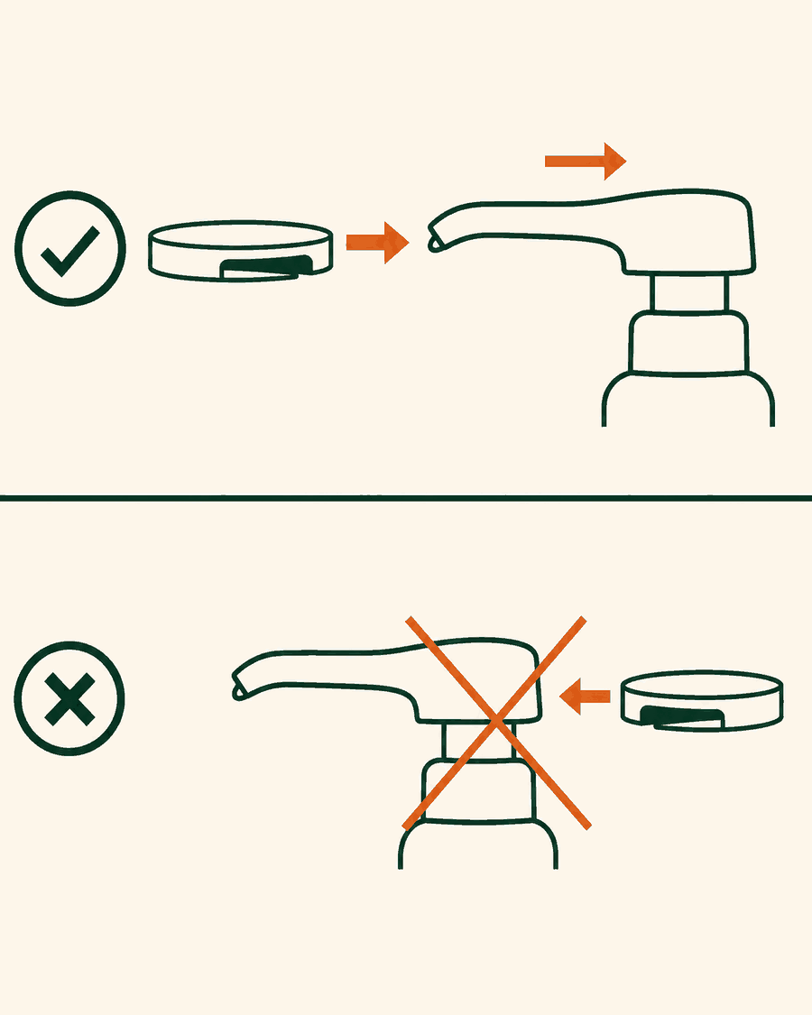 Standard and Wide go on spout first. Above, ticked: the disc sits beside a lever pump with the wide opening of its slot facing the narrow spout end, one arrow taking it onto the spout and a second arrow sliding it back along the arm until it grips. Below, crossed out: the same disc coming at the pump from the wide body end behind the arm, which is the wrong way round and will not seat. The Dome fitting is not shown here and does not slide on at all.